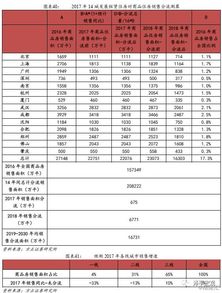 住房租赁市场的政策与未来 