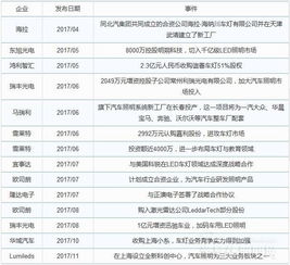 led汽车照明的毕业论文