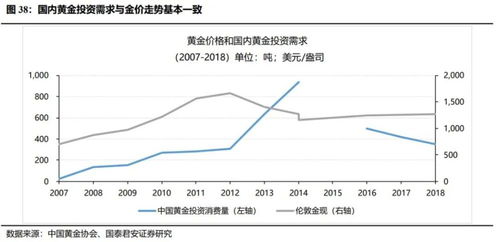 黄金价格走势对珠宝企业有何影响