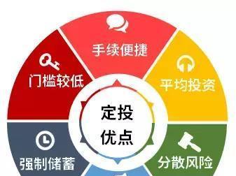 什么叫定期定投基金?