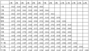 公务员2023年职位表，公务员工资到底有多少