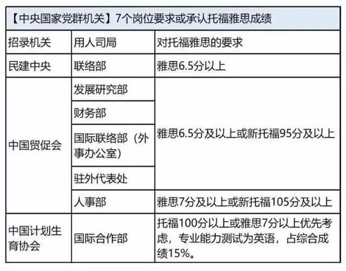 想去国外呆几个月有什么项目吗 考雅思没考过不想在学下去了 但是不出国又不甘心 想出去见识见识