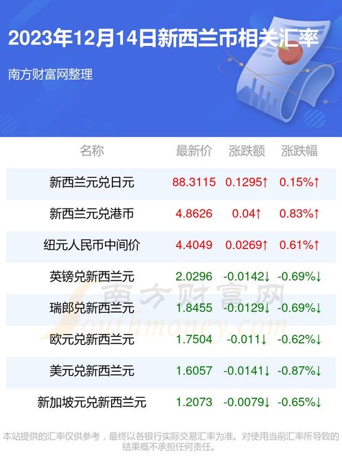 RAD币怎么样,2023年雷达币今天消息