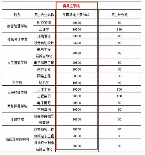 专升本中,独立学院和民办院校有必要报考吗 来看看这位学姐的故事吧