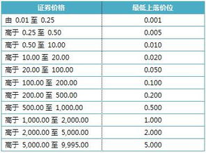 港股最小交易单位是多少?