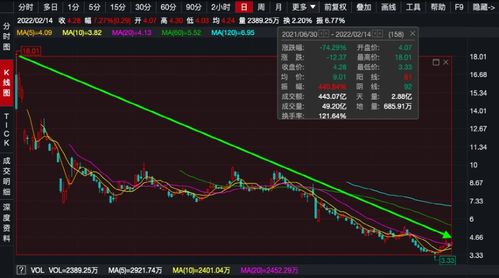 企业如果不上市，员工手中的股份如何兑现？