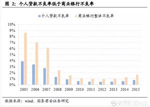 富国银行：将高通目标价上调至1美元