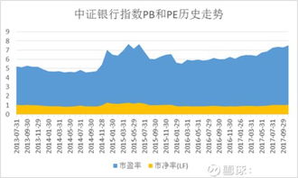 p/e值与p/b如何计算，如何根据p/e与p/b值分析股票内在价值