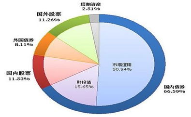 看到书上说国外成熟的资本市场中股票都是自由流通的，它们就不怕企业被其他国家控制吗，尤其是经济命脉？