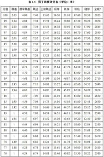 田径打分规则表最新版,田径比赛分数