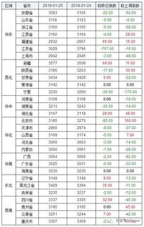 2018年1月25日 星期四,农历腊月初九