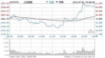 今日股市行情分化