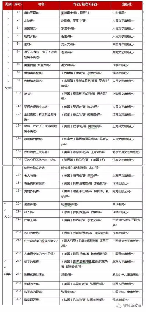 中国初中学生基础阅读书目100本 与人类崇高的精神对话