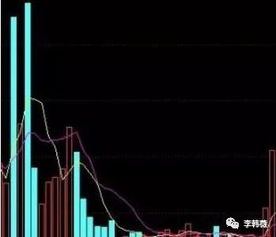 翻倍黑马3个极品选股公式是什么