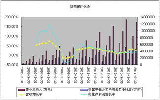 怎样在招商银行买股票