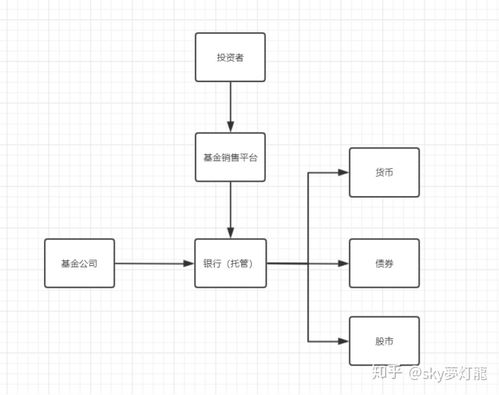 互联网证券的主要运行模式有哪些