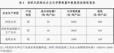 重点污染物排放总量控制指标有什么分解