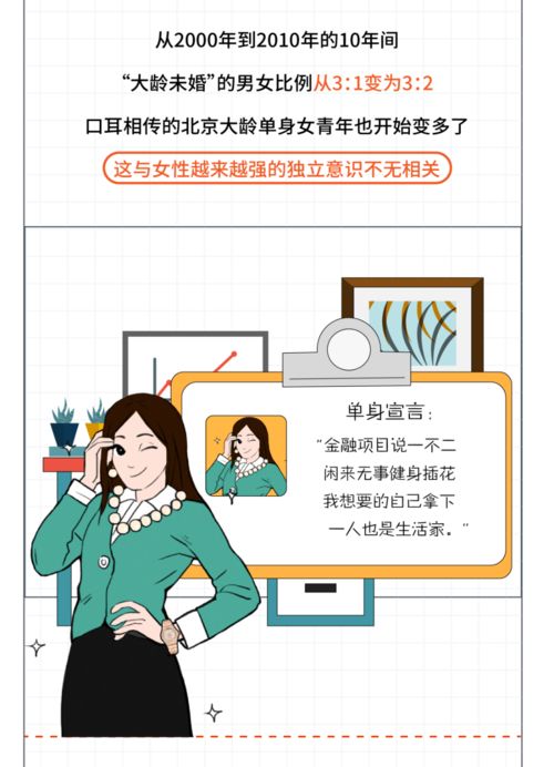 北京单身男女图鉴来了 单身比例最高的是