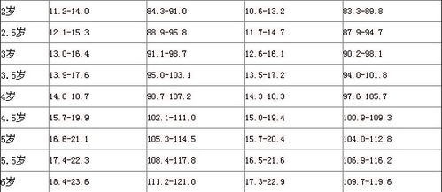 宝宝身高体重标准表 来测测吧 