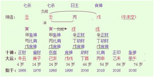 八字命理分析疾病 