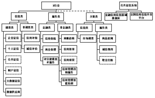 林钧跃 应解决 为信用风险管理提供技术服务的行业 的命名问题