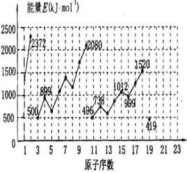 谁知道氦原子的第一电离能怎么算