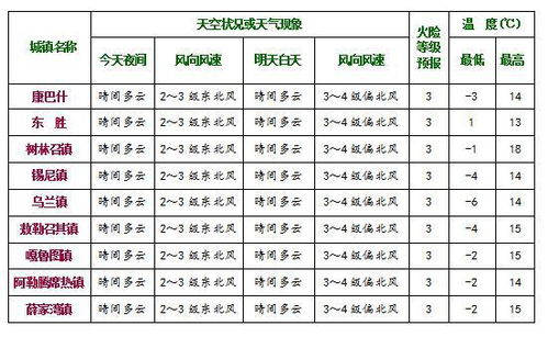 气温回升,好天气和好运气一起到来