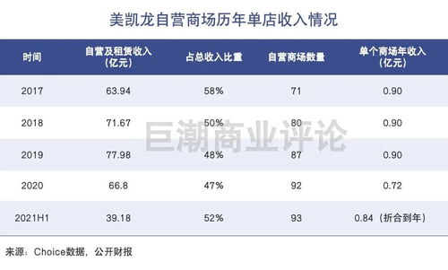 美凯龙的冬天有点冷