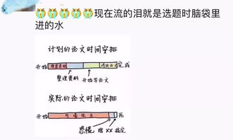 毕业论文答辩开头语