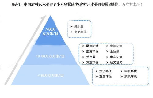 国企污水处理龙头企业是哪家股票上市公司