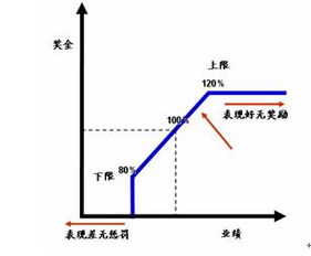 会计利润的局限性有哪些?