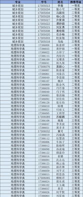 中山大学地理科学与规划学院 中山大学录取分数线