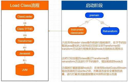 干货 IAST安全测试如何防止数据污染