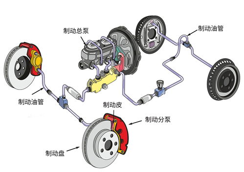 汽车制动系统组成部件(汽车制动系统有哪些部件组成)