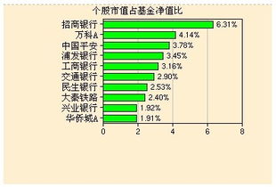 在马柯维茨模型中，一个投资者如何确定其最优组合？