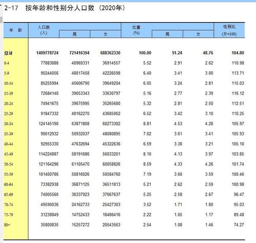 专家建议印钞，鼓励生育！人口形势到底有多严峻(人口刺激政策)