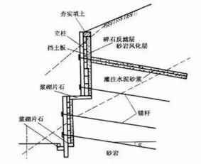 挡土墙的坡度或垂直度怎么计算