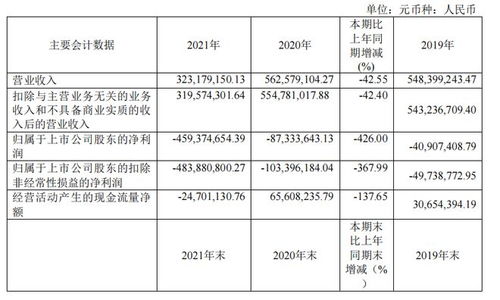 股票更名通过了股东大会后多久才能更名的?