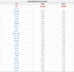 上海地铁四号线几点开始运行 