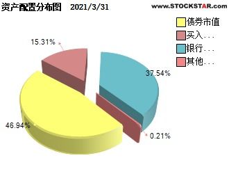 银行存款和结算备付金基金和股票有关系吗