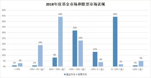 债券和债券基金一样吗