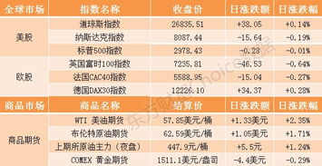 股票涨跌0.01%收益是多少?