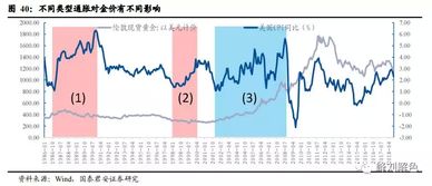 地震金价到底会涨还是会跌。为什么会涨跌？