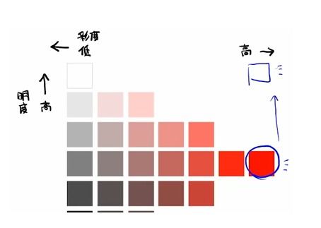 绘画初学者必备的配色方案 教你掌握色彩均衡的插图的秘密