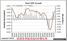 为什么预期未来通货紧缩，则债券价格会下跌，股票价格也会下跌？