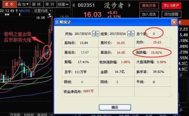 2022年65月份高送转股票有哪些