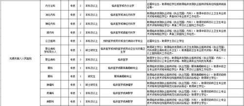 医院招聘来啦 总共76人,江阴人也可报名 速度围观