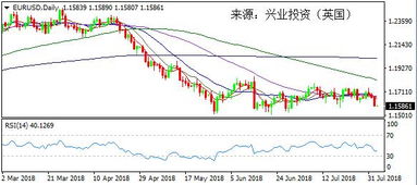 交易日外汇交易盘面不动了怎么回事