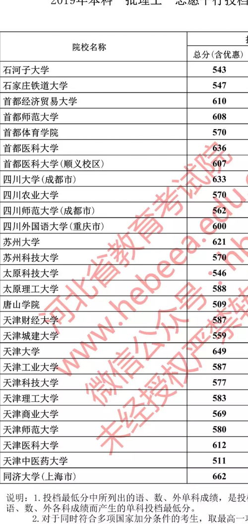 天津理工哪些专业好好