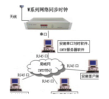 如何让服务器的系统时间与本机同步